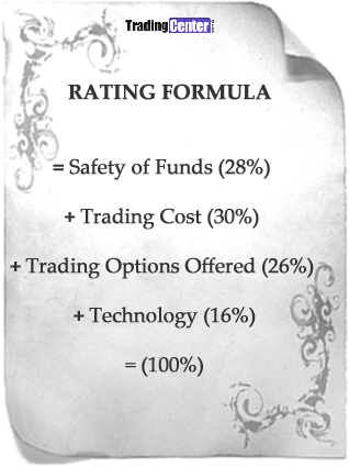 This is the Rating Structure