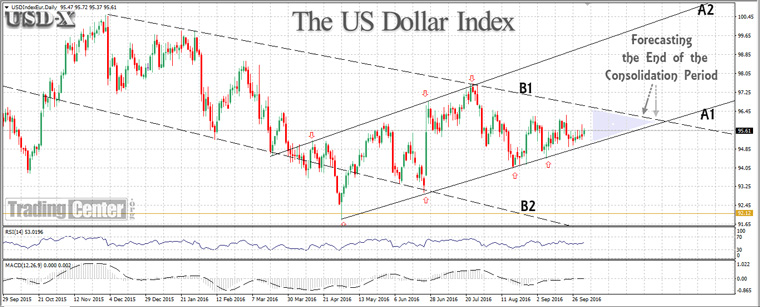 The US Dollar Index (USD-X) continues to consolidate towards the American ellections of November 2016, but maintains a bullish momentum trading within the channel (A1:A2). 