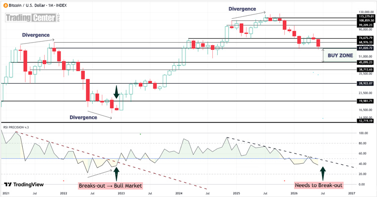 Bitcoin Index & RSI Precision Bitcoin Index & RSI Precision
