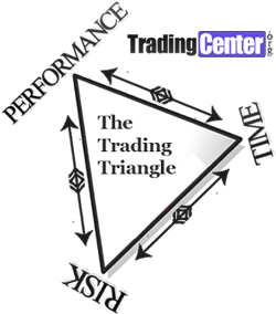 Trading Triangle