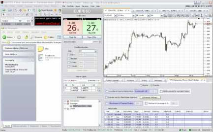 JFOREX Platform