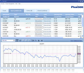 Plus500 WebTrader is very nice to use